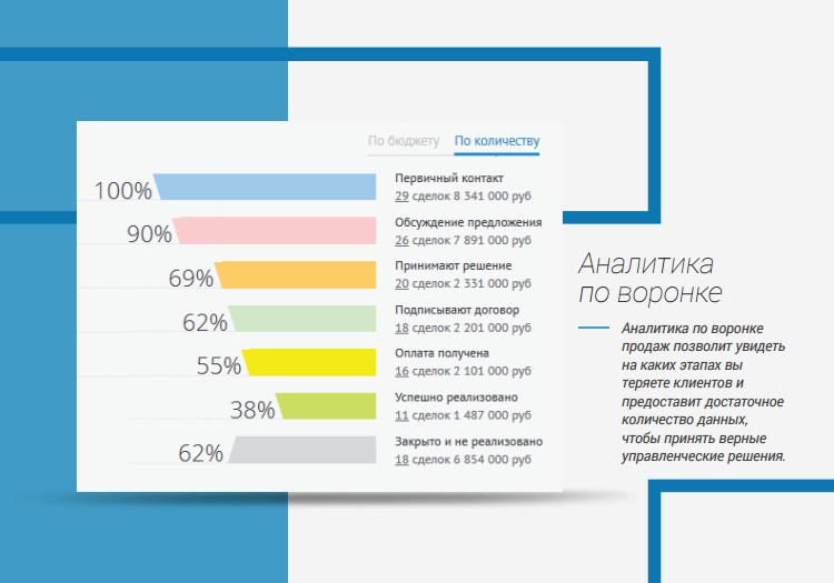 Аналитика по воронке.jpg